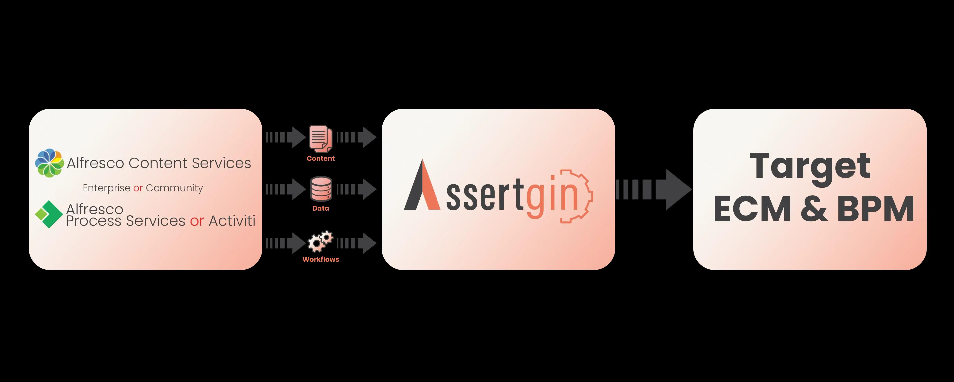 product architecture and integration