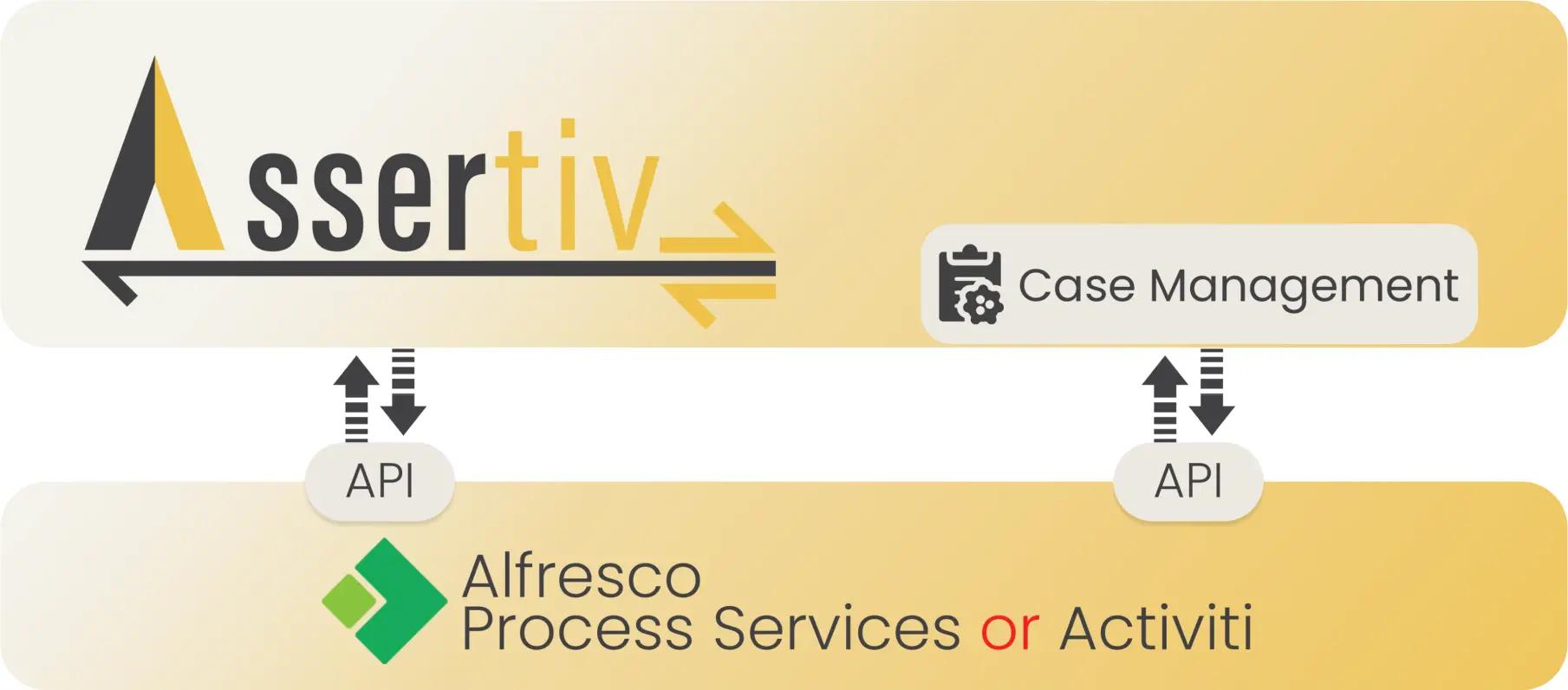 product architecture and integration